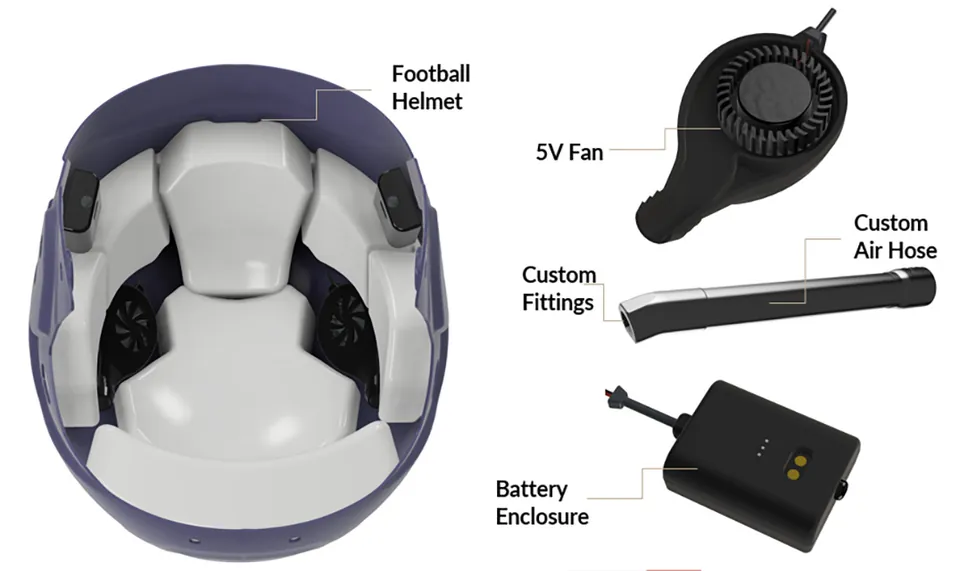 Football Helmet Cooling System