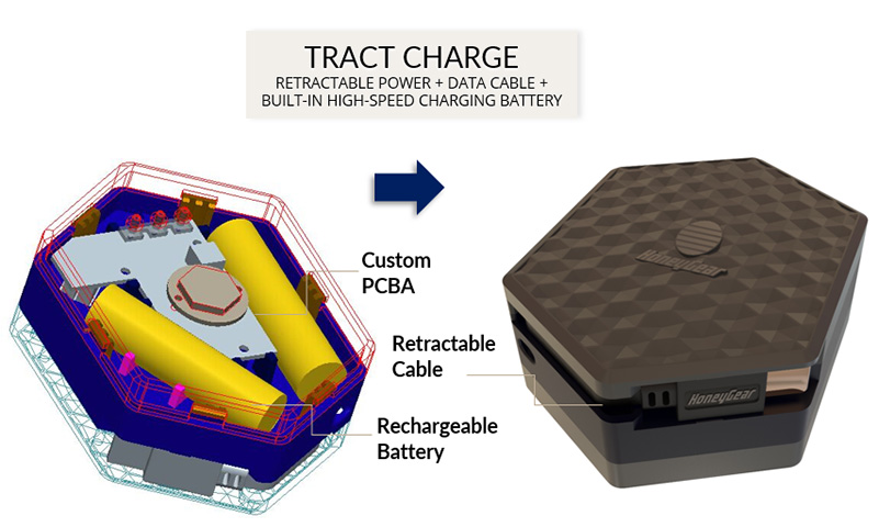 Retractable Cable + Rechargeable Battery